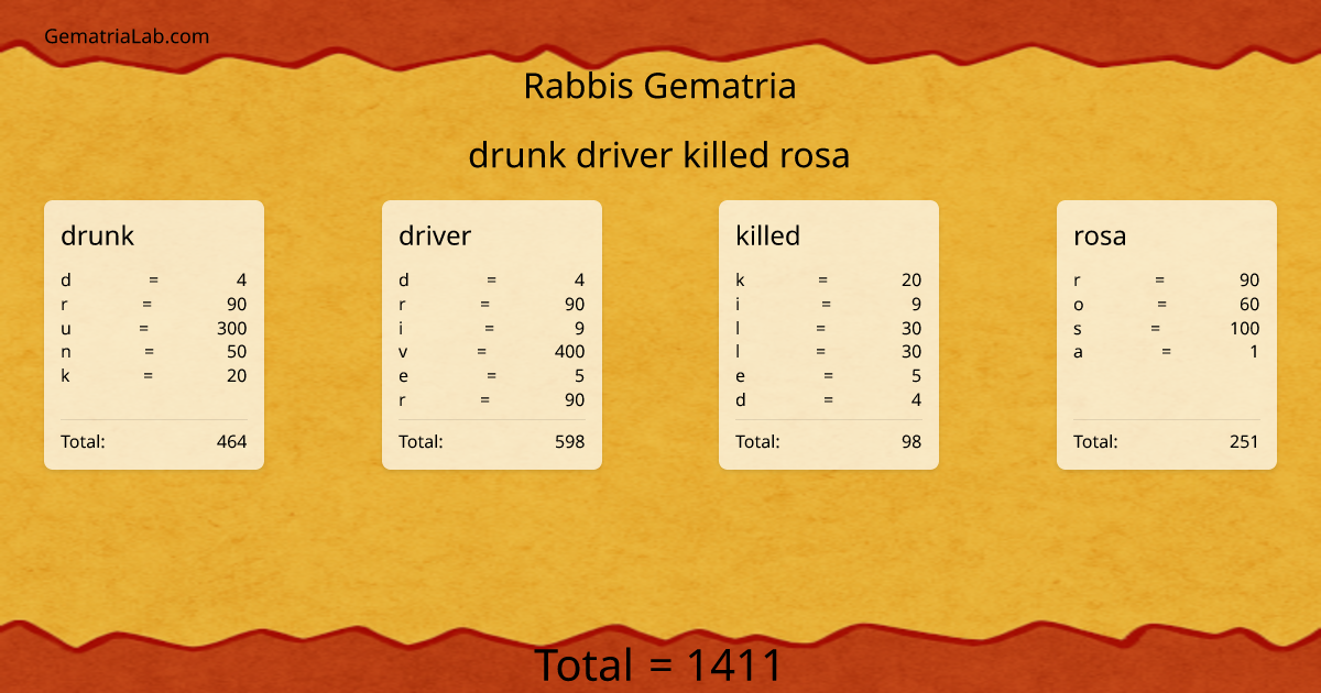 drunk driver killed rosa in rabbis Gematria